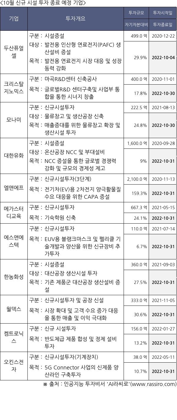 두산퓨얼셀, 크리스탈지노믹스, 모나미, 대한유화, 엘앤에프, 메가스터디교육, 에스앤에스텍, 한농화성, 월덱스, 켐트로닉스, 오킨스전자