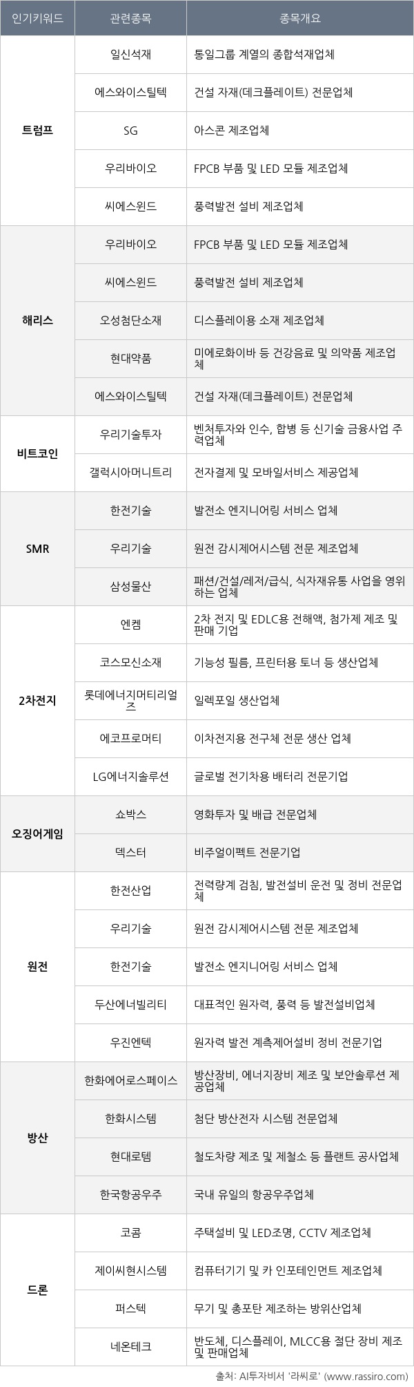 씽크풀 : [실시간 인기키워드]트럼프, 해리스, 비트코인, SMR 관련 종목 투자자 관심 ↑