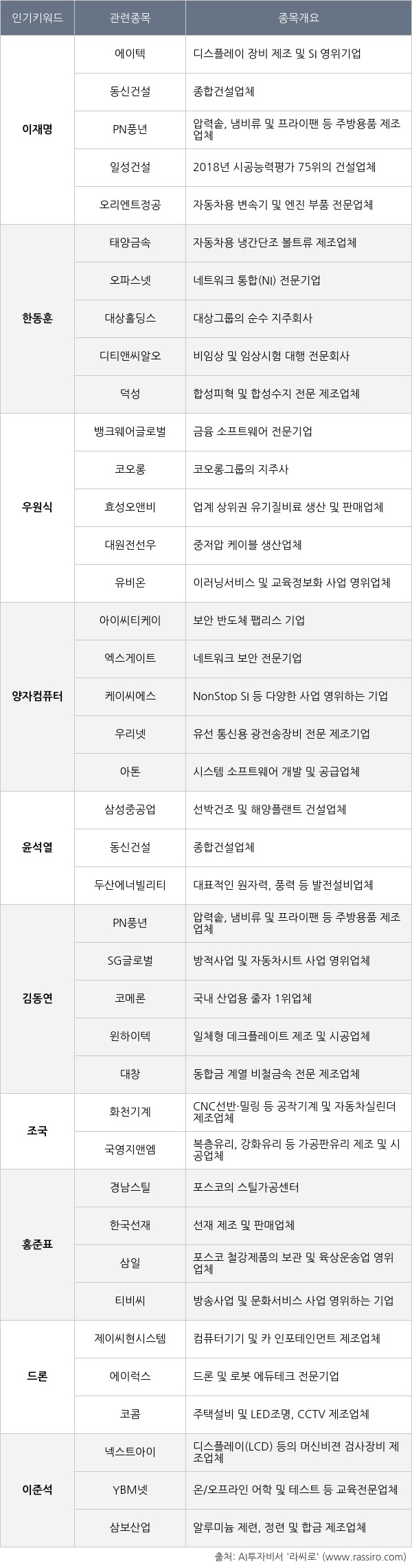 씽크풀 : [실시간 인기키워드]이재명, 한동훈, 우원식, 양자컴퓨터 관련 종목 투자자 관심 ↑