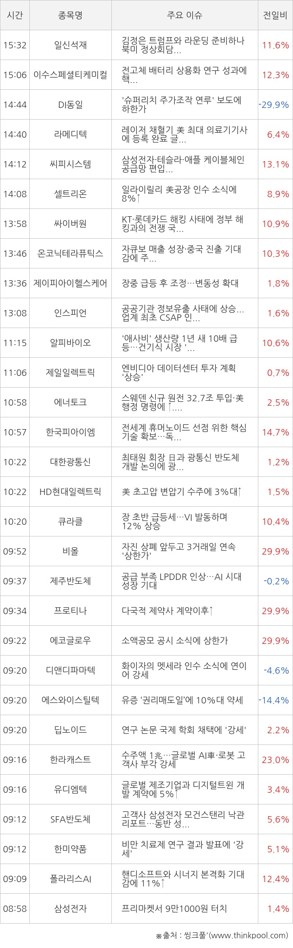 씽크풀 : 9월 23일 시장 특징주 총정리
