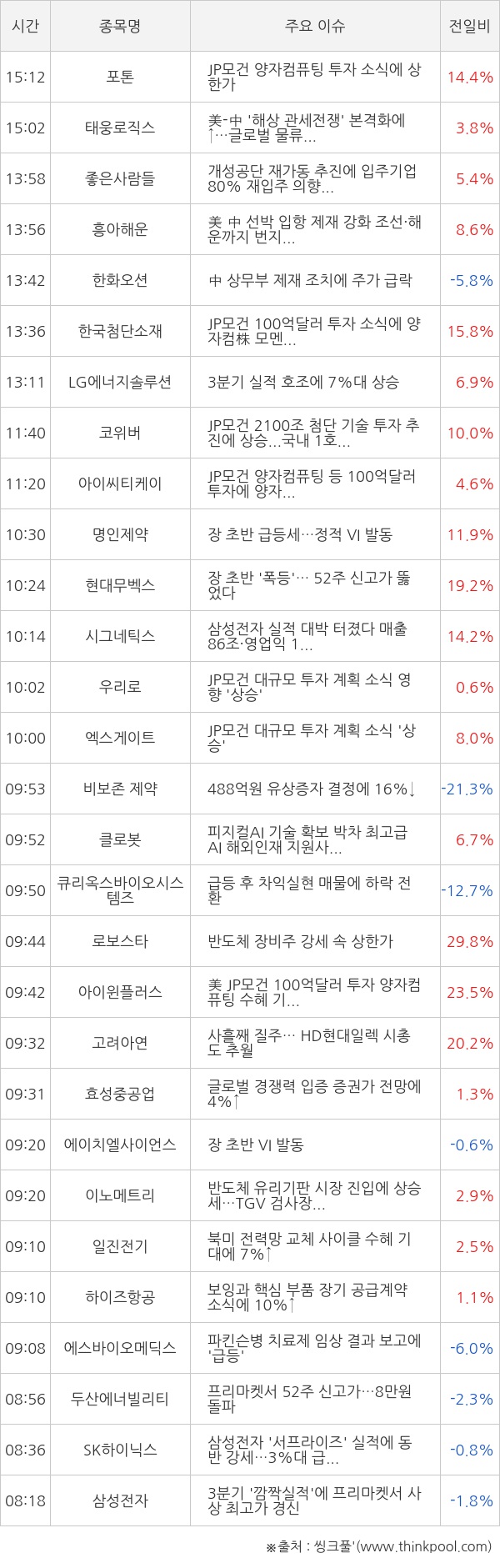 씽크풀 : 10월 14일 시장 특징주 총정리