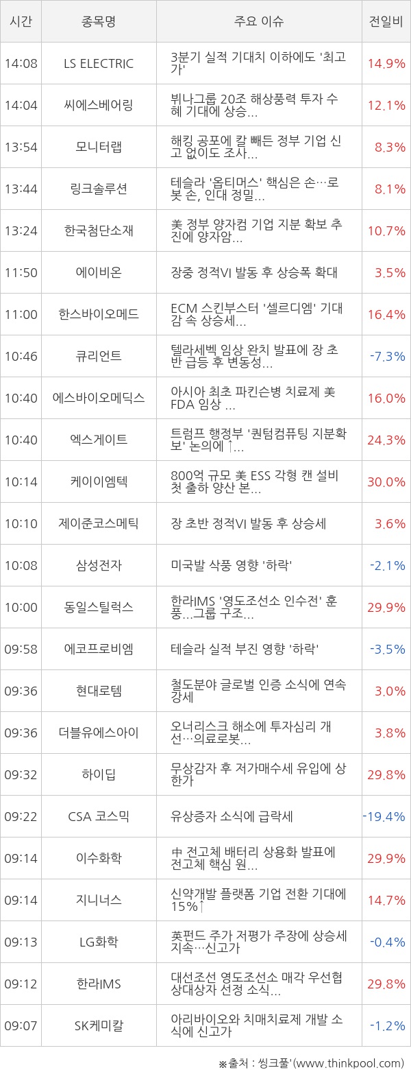 씽크풀 : 10월 23일 시장 특징주 총정리