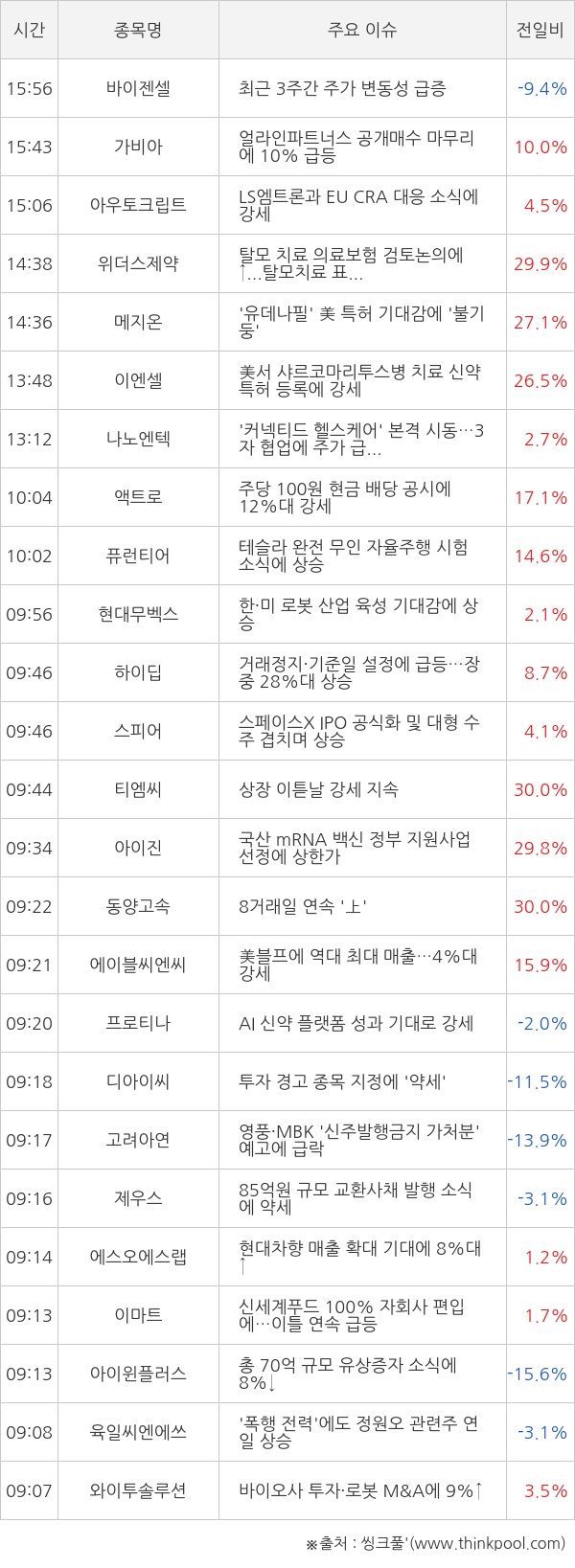 씽크풀 : 12월 16일 시장 특징주 총정리