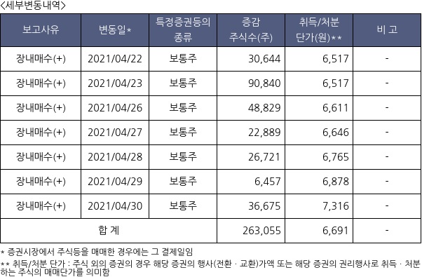 JB금융지주