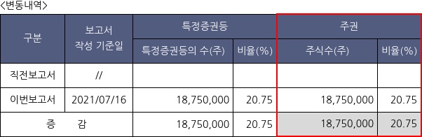 신라젠