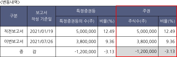 피에스엠씨