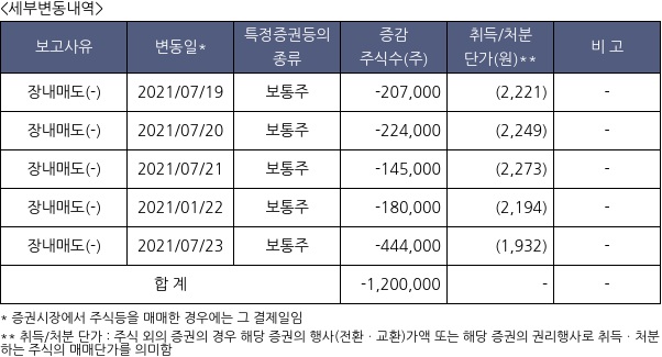 피에스엠씨