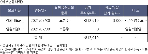 에이치엘비파워