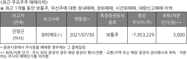 에이치엘비파워