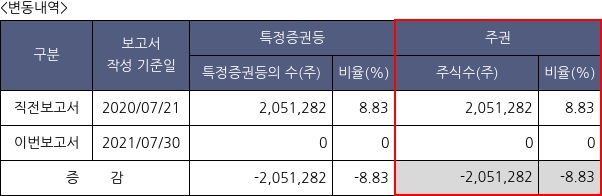 이브이첨단소재