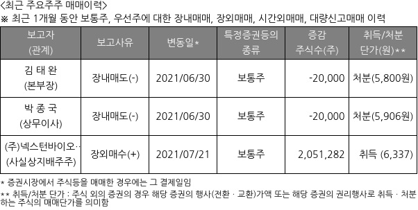 이브이첨단소재