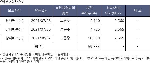 하이골드12호