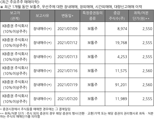하이골드12호