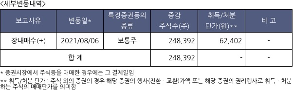 동일산업