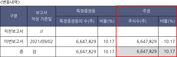 KTB투자증권