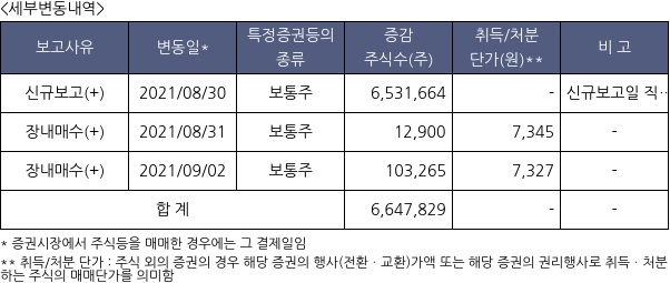 KTB투자증권