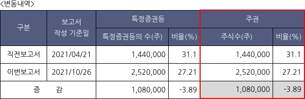 해성티피씨