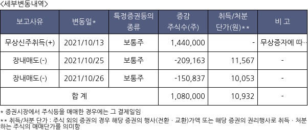 해성티피씨