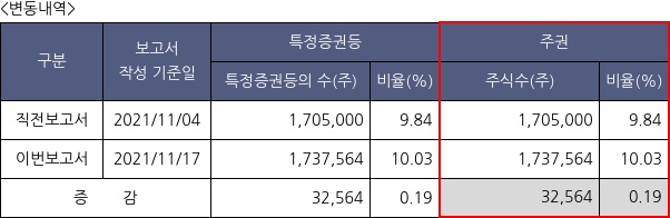 리파인