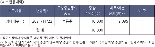 케이비제20호스팩
