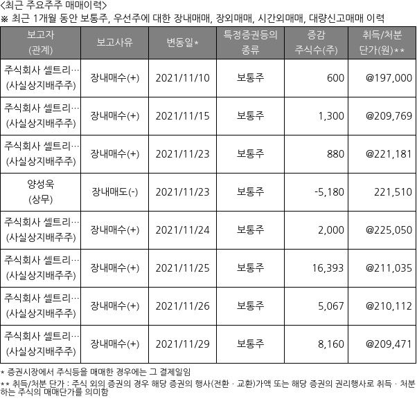 셀트리온