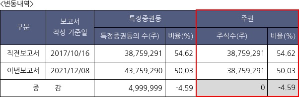 티웨이홀딩스