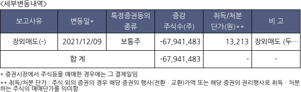 우리금융지주