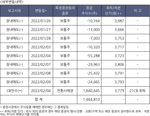 스카이이앤엠