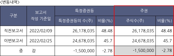 컬러레이