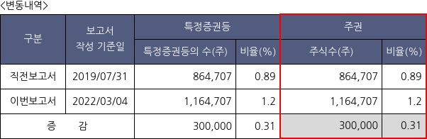 유진증권