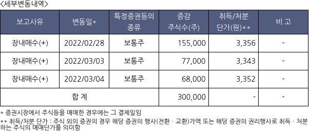 유진증권