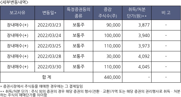 신성통상