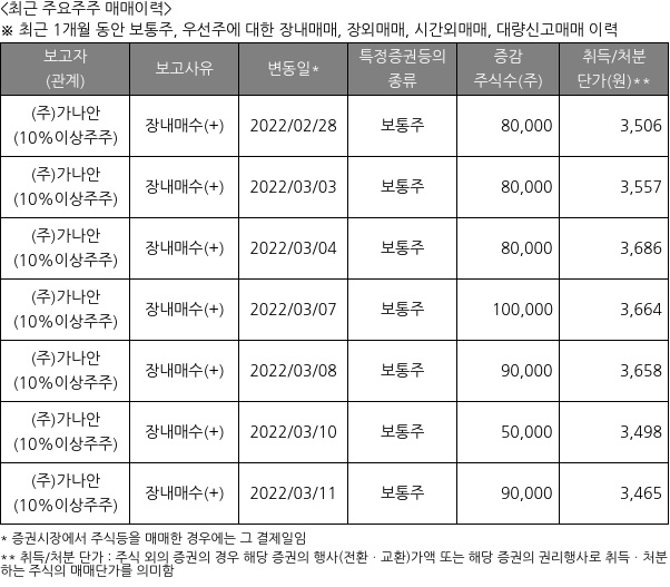 신성통상