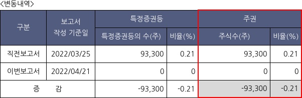 대양금속