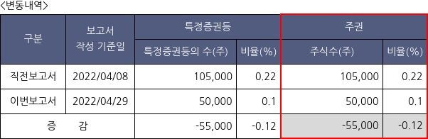 미래에셋벤처투자