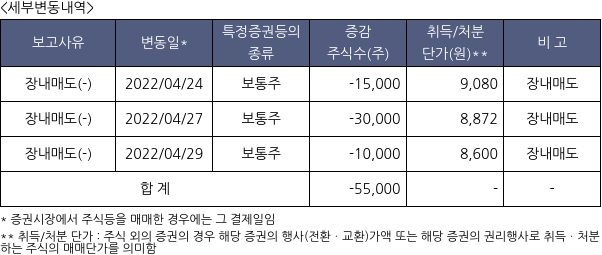 미래에셋벤처투자