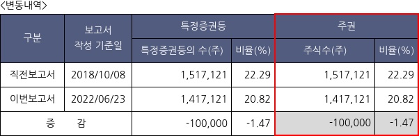 푸드나무