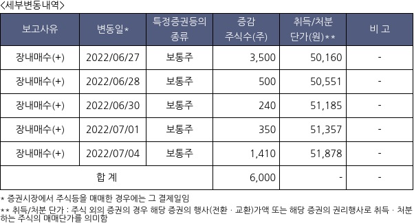 삼양통상