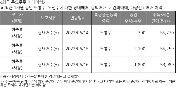 삼양통상