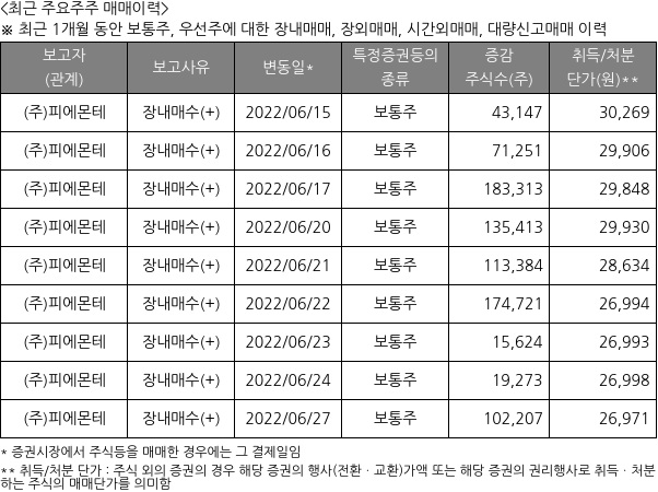 휠라홀딩스