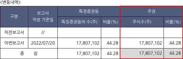 엔에이치스팩21호