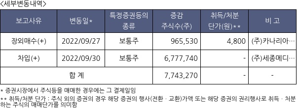 세종메디칼