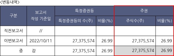 KB스타리츠