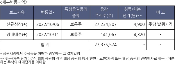 KB스타리츠