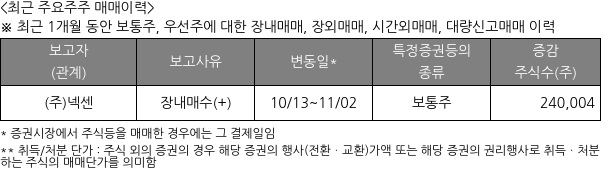 넥센타이어