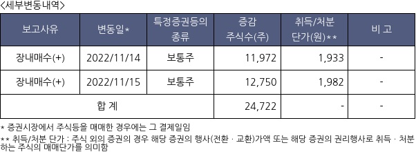 갤럭시아에스엠