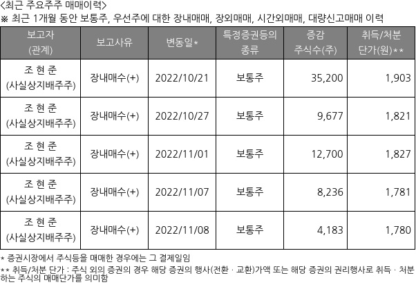 갤럭시아에스엠