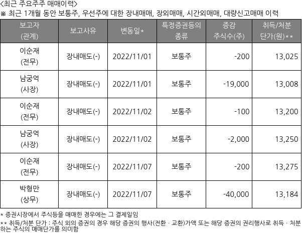 이지트로닉스