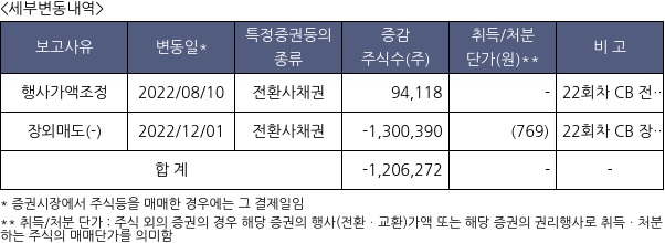 한국테크놀로지