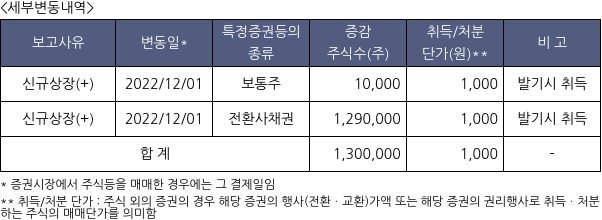 유진스팩9호